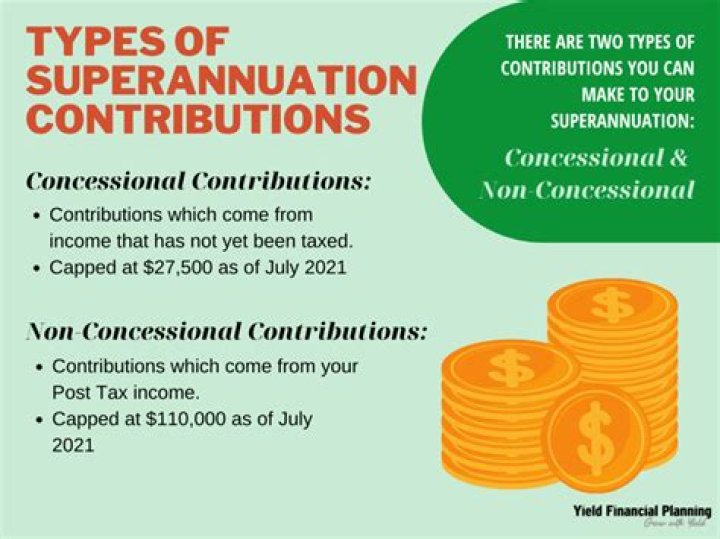 What are excess contributions 990?