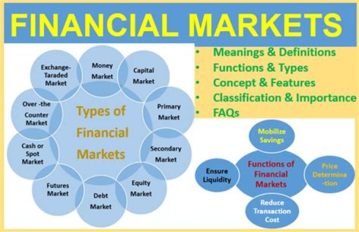 What are financial functions?