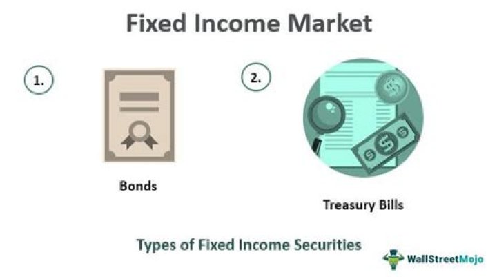What are fixed income indices?