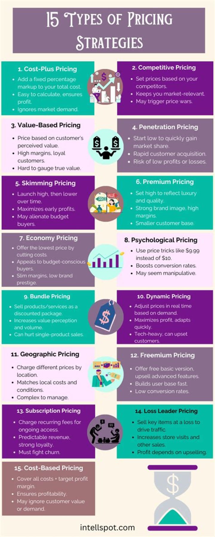What are four types of pricing strategies?