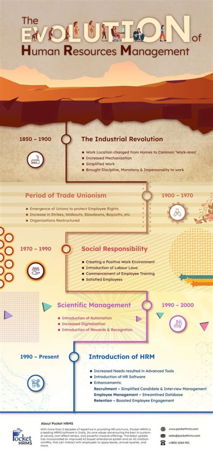 What are global implications of human resource management?