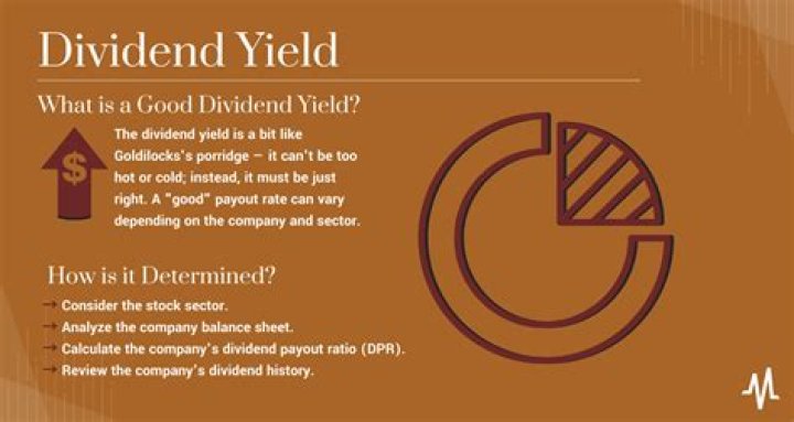 What are good dividend numbers?