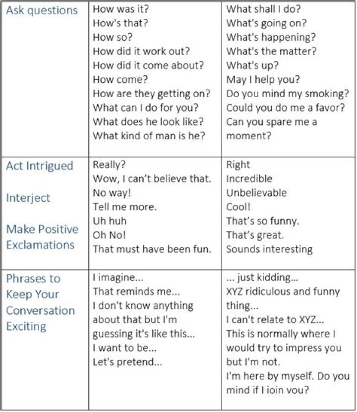 What are good questions to keep a conversation going?