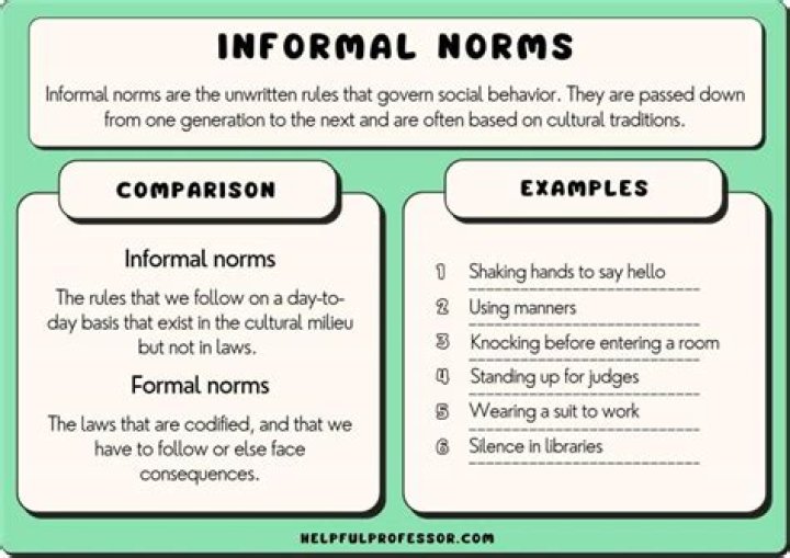 What are informal norms?