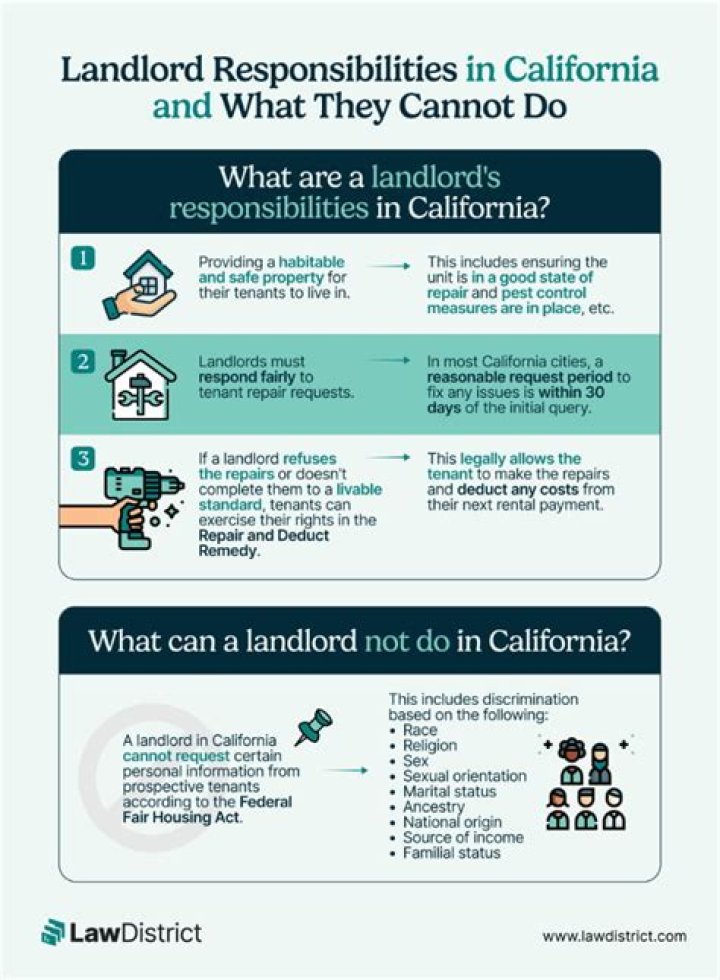 What are landlord responsibilities in California?