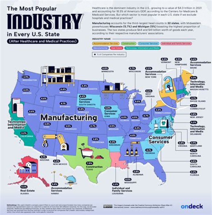 What are major industries in New York State?