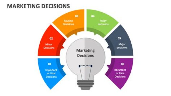 What are marketing considerations?