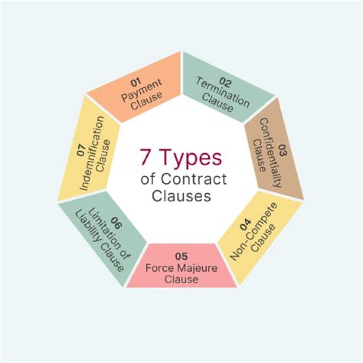 What are methods of contractual agreement?