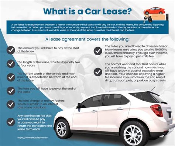 What are my options when my car lease ends?
