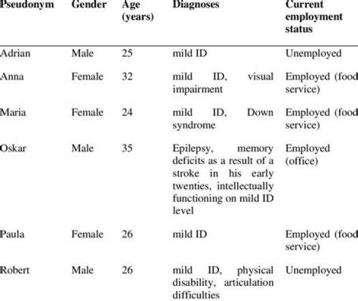 What are pseudonyms in research?