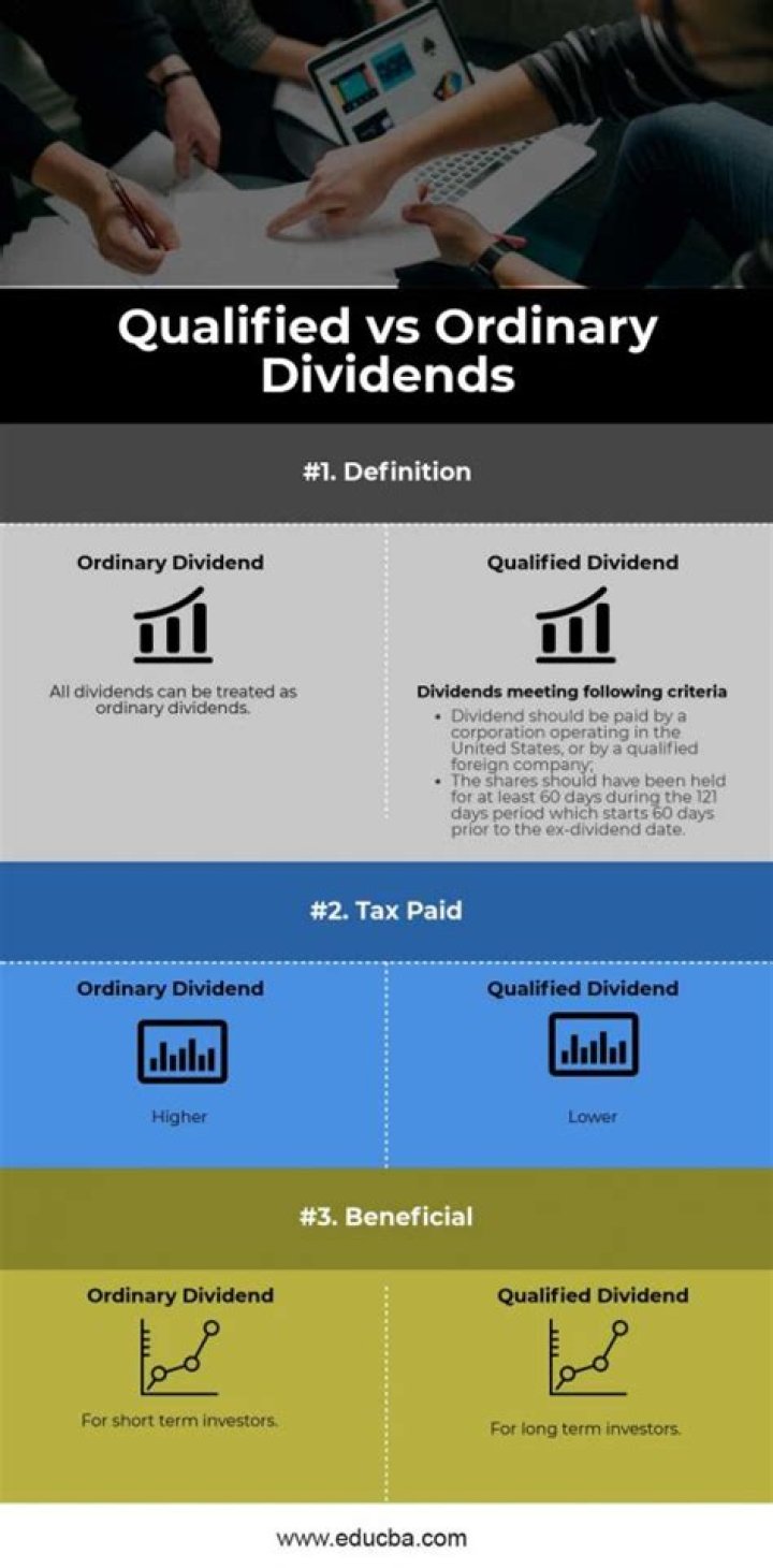 What are qualified and ordinary dividends?