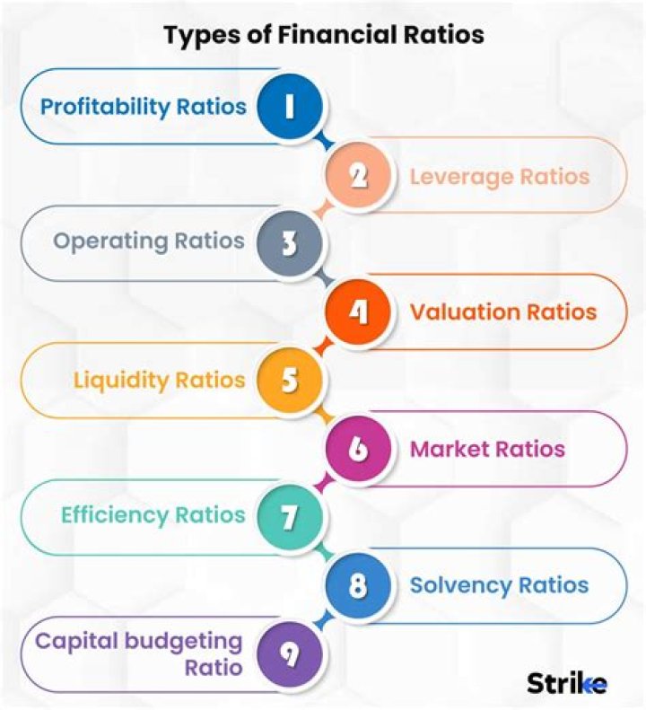 What are ratios used for in business?