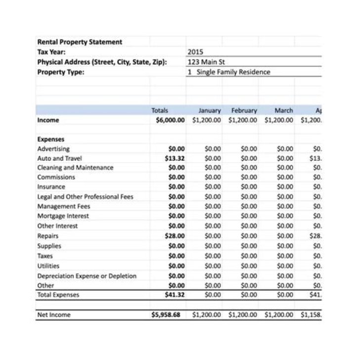 What are rental property operating losses?