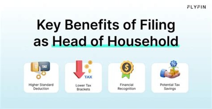 What are requirements for filing as head of household?