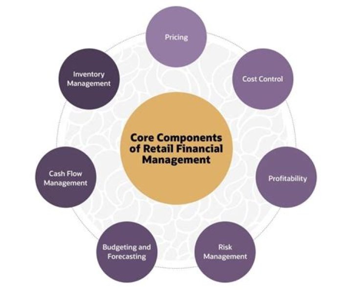 What are retail financial services?