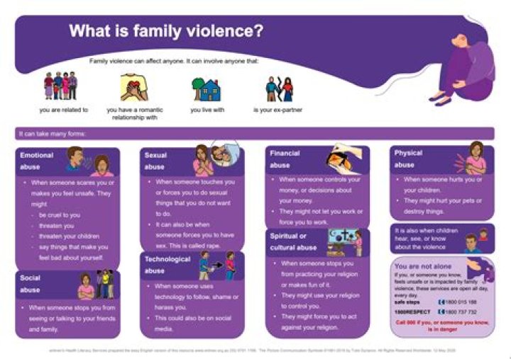 What are some common problems for couples?