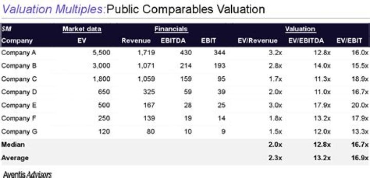 What are some of the tools used to determine stock valuations?