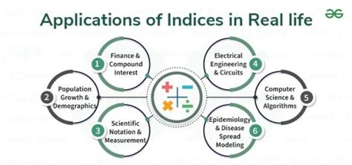 What are some practical real life applications of percentages?