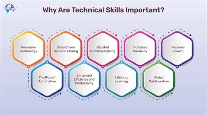 What are technical and business skills?