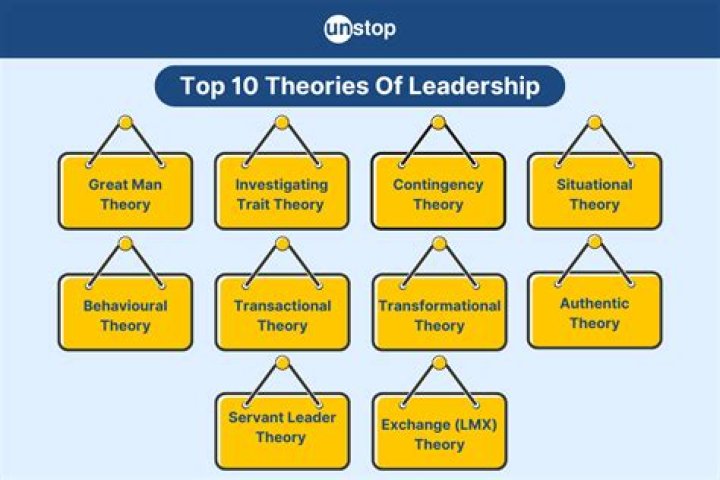 What are the 10 leadership theories?