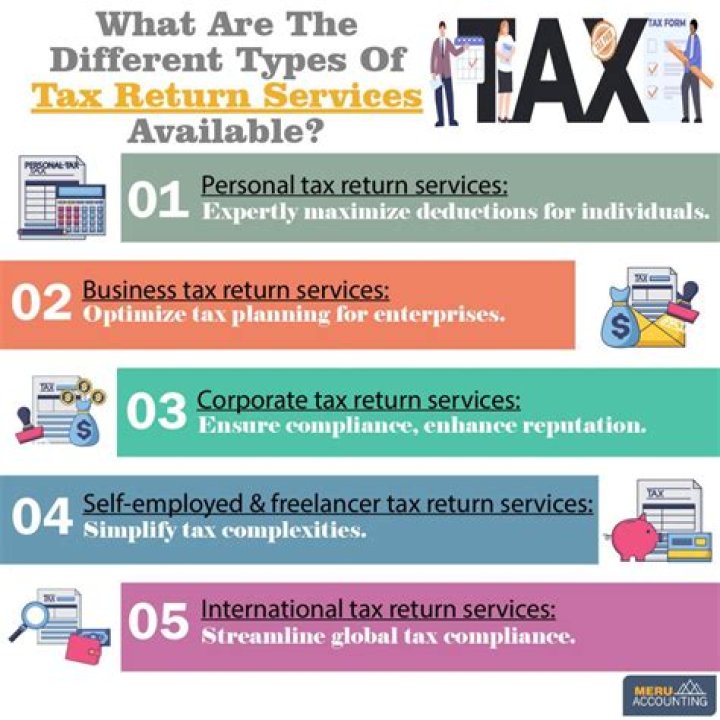 What are the 2 types of tax returns called?