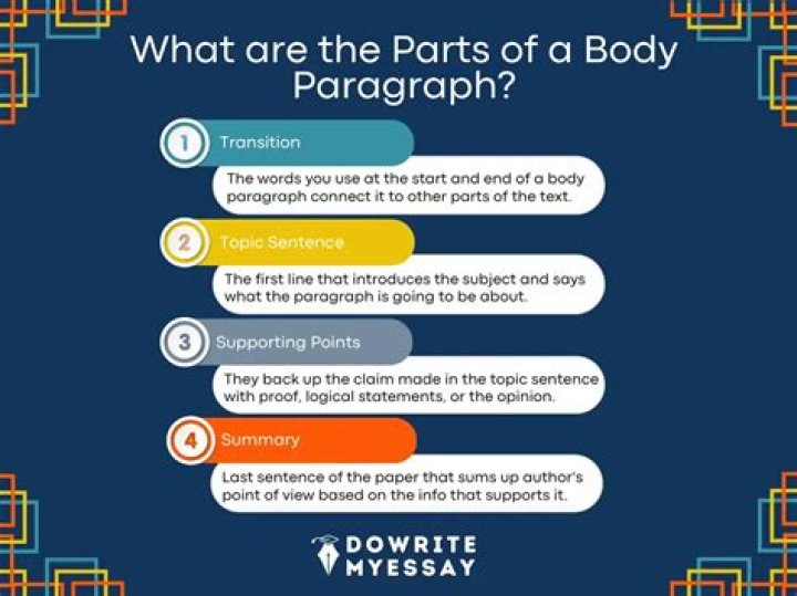 What are the 3 parts of a body paragraph?