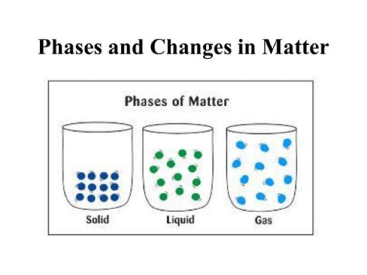 What are the 3 phases of matter?