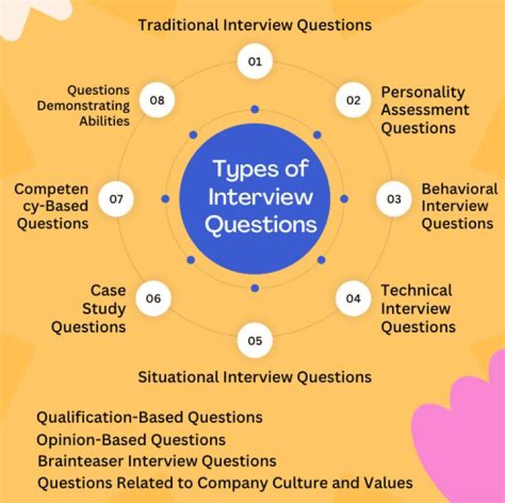 What are the 3 types of answering interview questions?