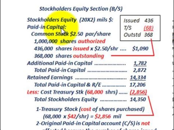 What are the 4 main accounts of stockholders equity?