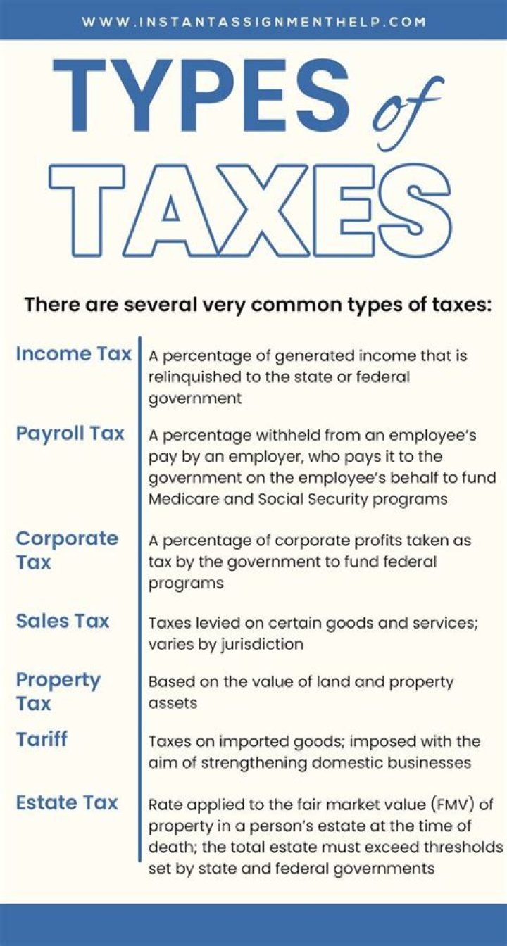 What are the 4 taxes levied on employers?