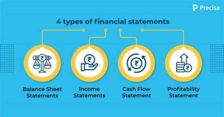 What are the 4 types of financial assistance?