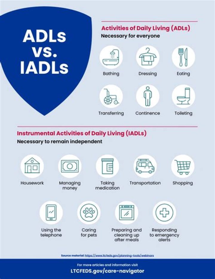 What are the 5 activity of daily living ADLs?