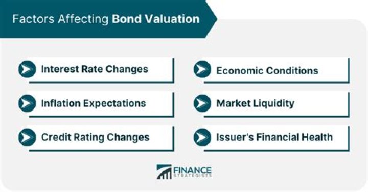 What are the 5 elements of bond valuation?