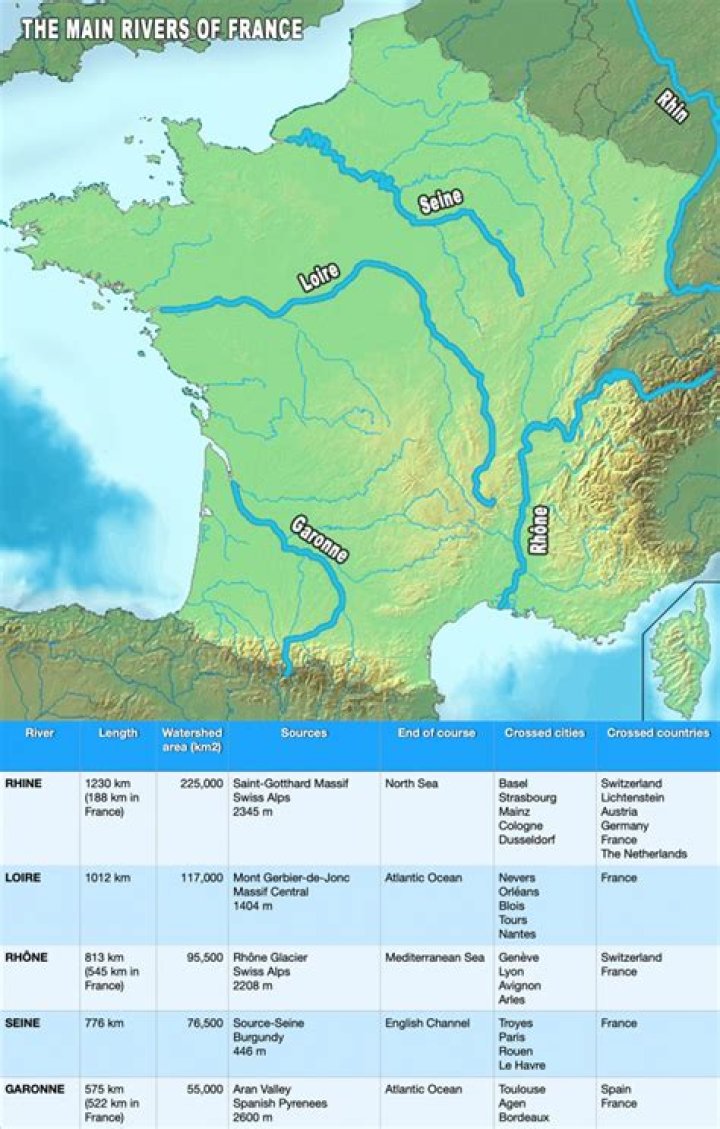 What are the 5 main rivers?