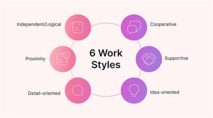 What are the 6 best strategies for working with diversity?