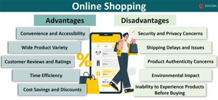 What are the advantages and disadvantages of buying?