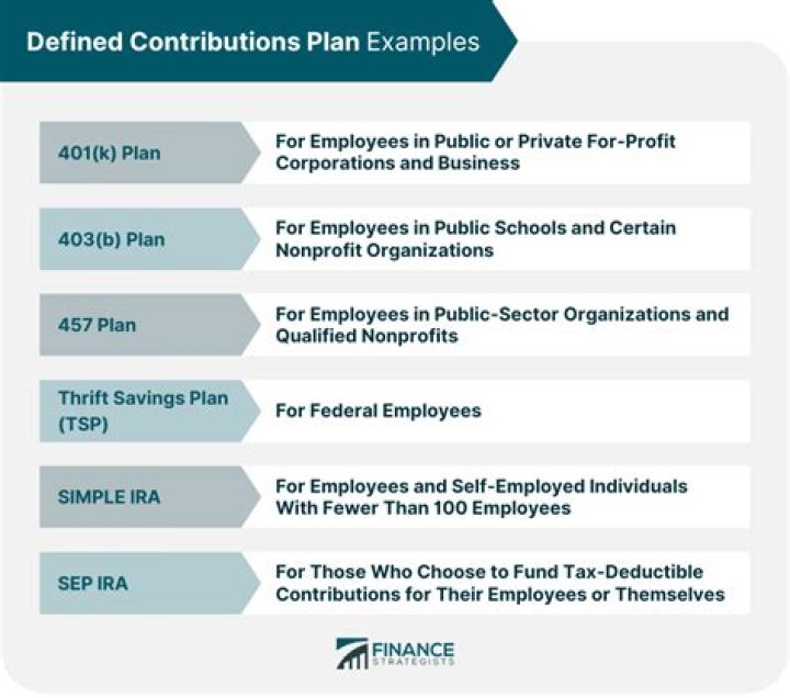 What are the advantages of a defined benefit plan and defined contribution plan?
