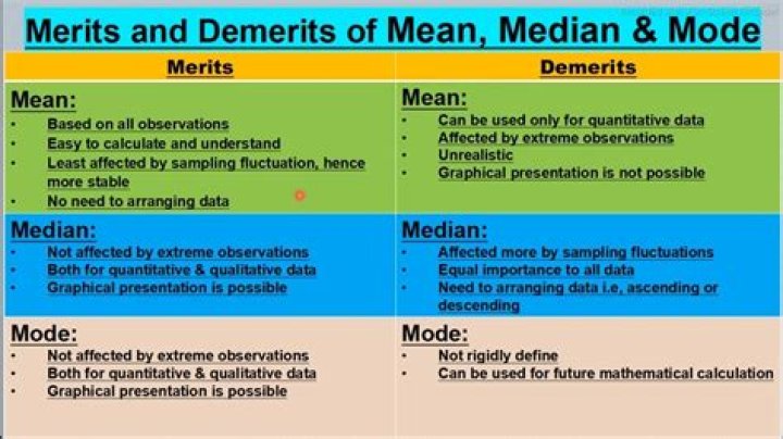 What are the advantages of merits?