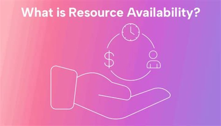 What are the availability of resources?