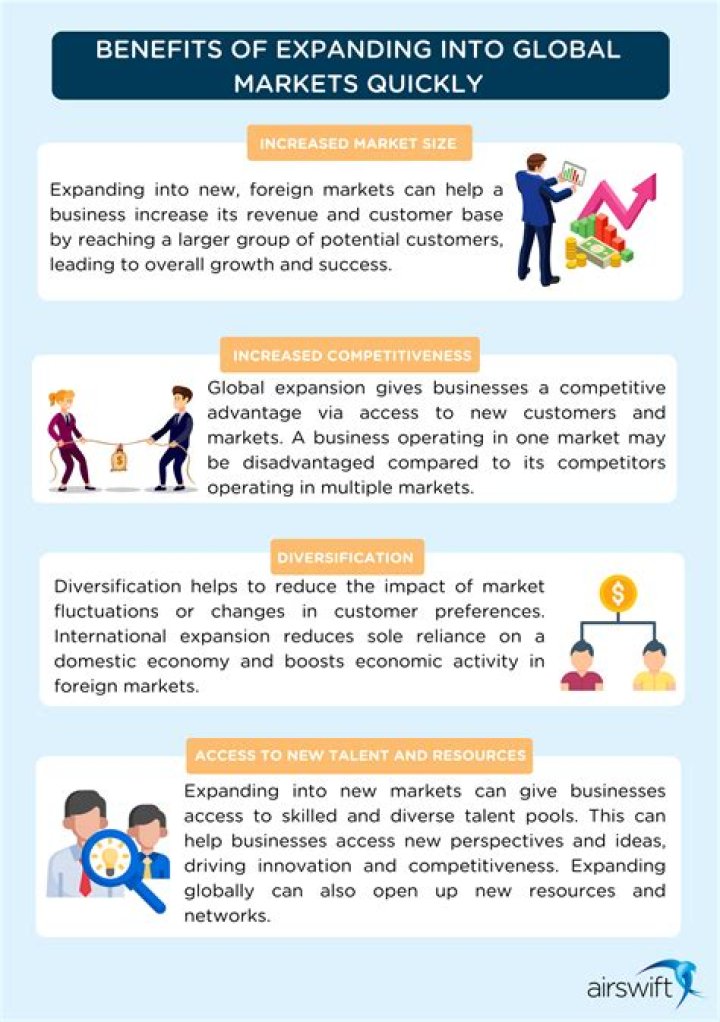 What are the benefits of international marketing?