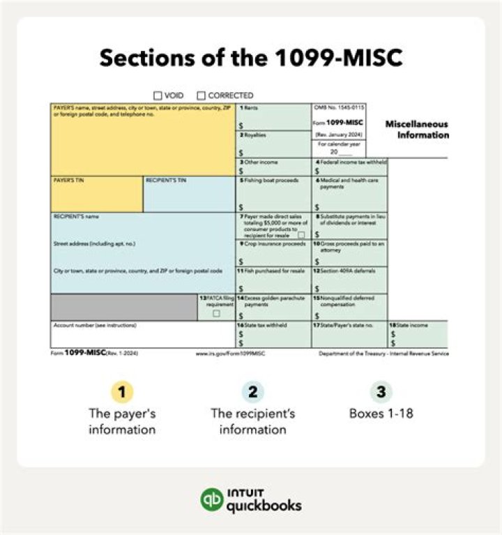What are the boxes on the 1099 MISC form?