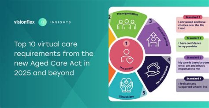 What are the CARE Act requirements?