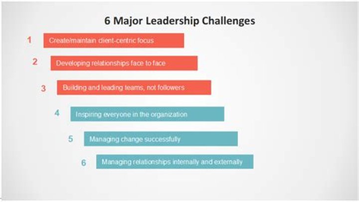 What are the challenges of leading in global firms?