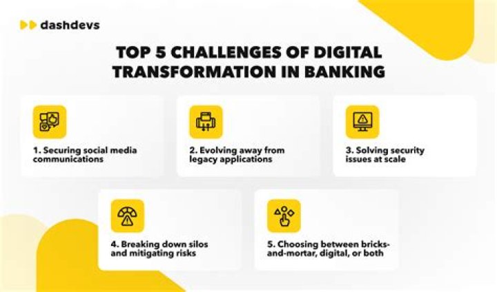 What are the challenges of online selling?