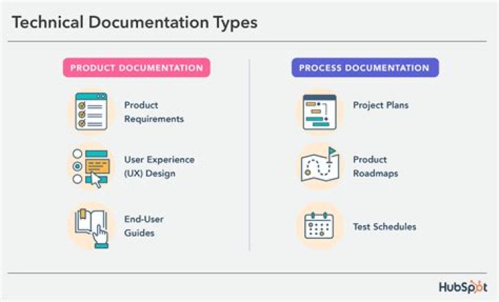 What are the common documentation styles?