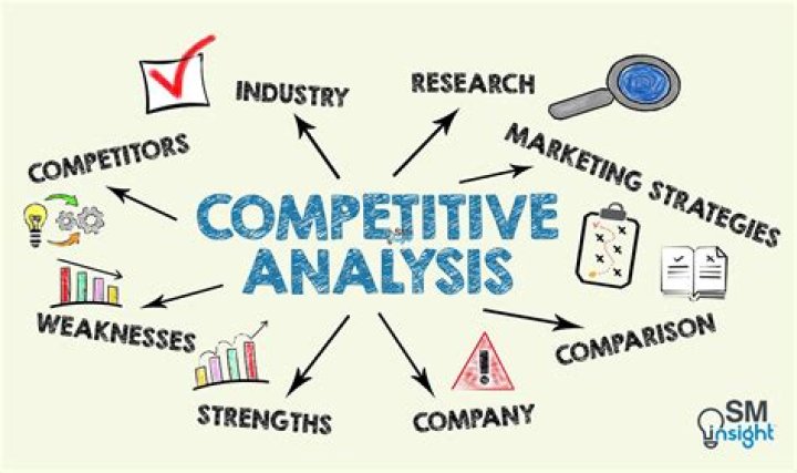 What are the components of a competitive analysis?