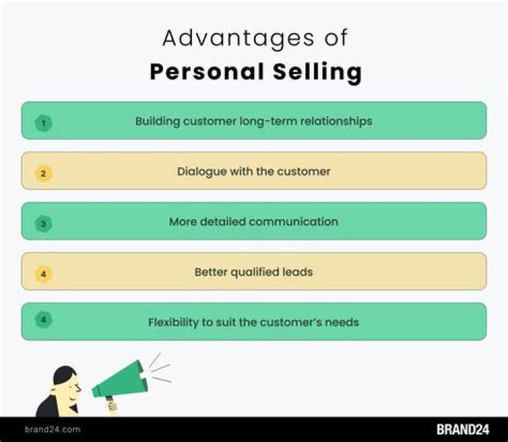 What are the components of personal selling?