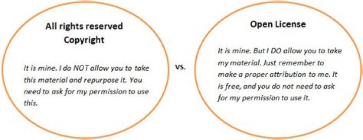 What are the conditions of an open license?