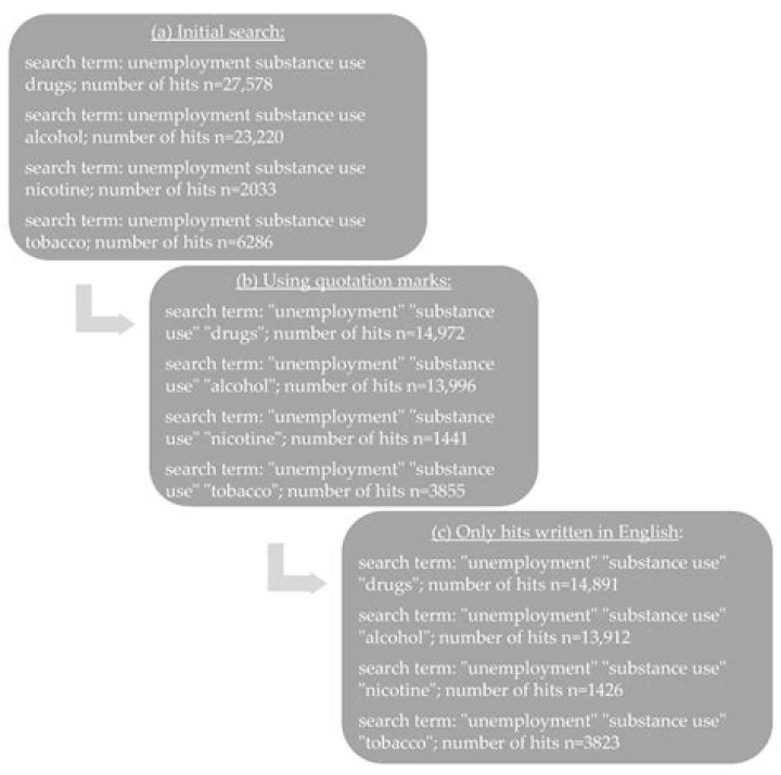 What are the consequences of asymmetric information?