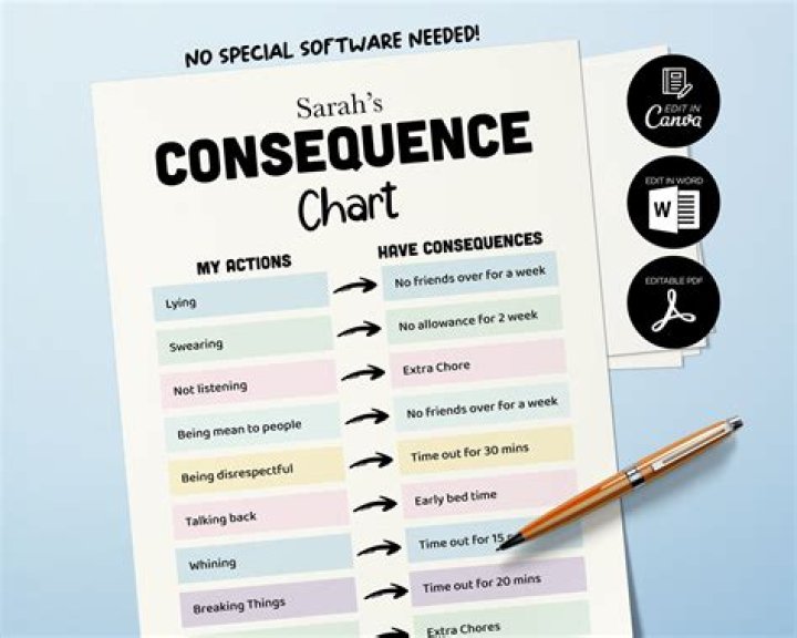 What are the consequences of getting scammed?